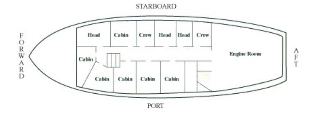 Deck plan of cabin deck of Snow Goose Alaska yacht, showing 3 bathrooms, 2 crew cabins & 6 guest cabins.